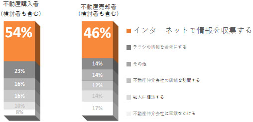 情報社会＝会社の規模が重視されない時代