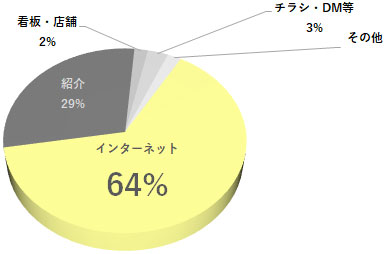 情報社会＝会社の規模が重視されない時代